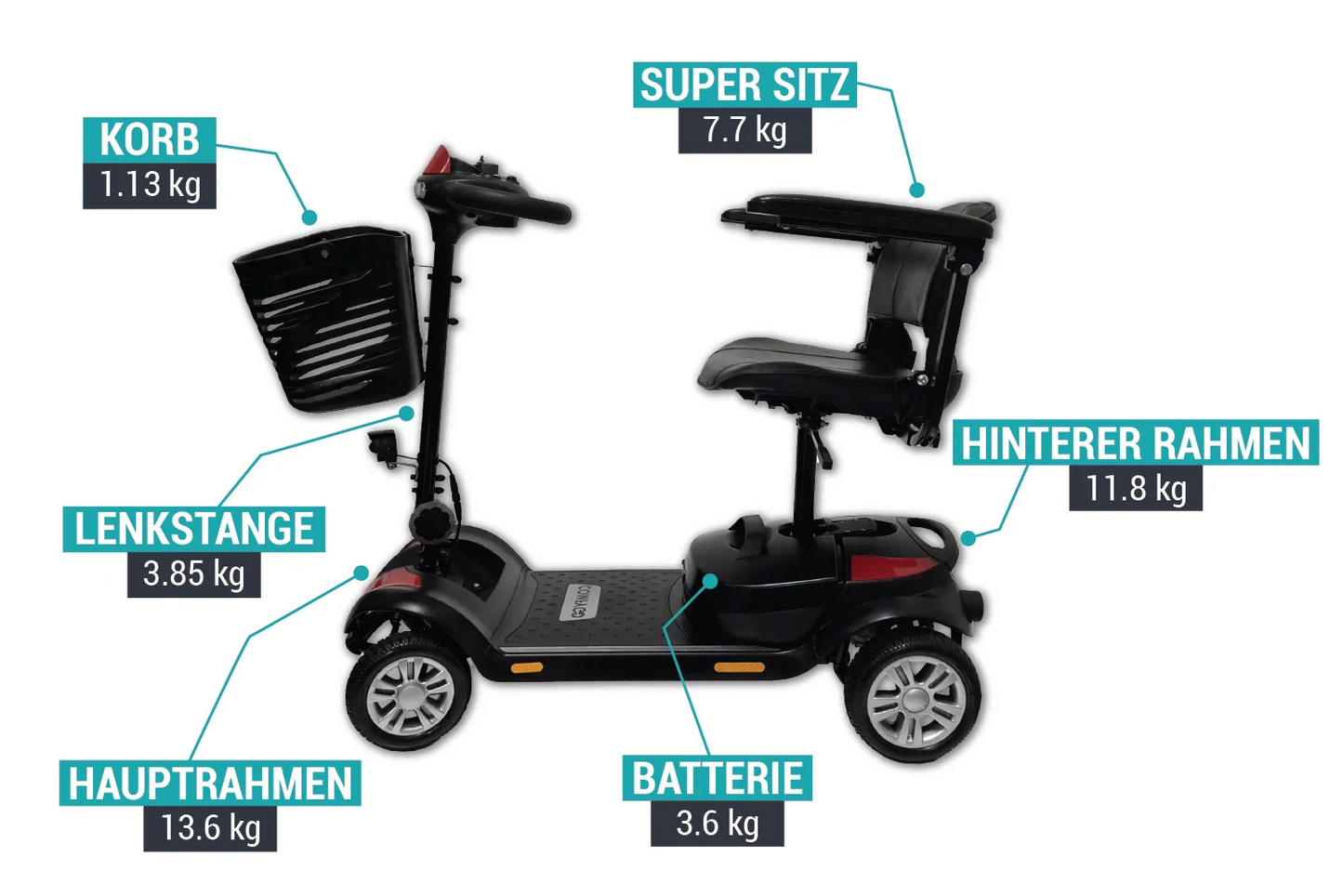 ComfyGO Z-4 Seniorenmobil ultraleichter Mobilitätsroller